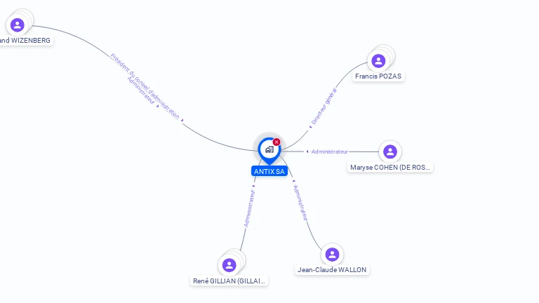 Cartographie gratuite d'ANTIX SA