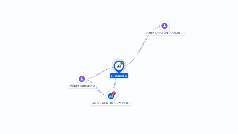 Cartographie gratuite de LE BOUDEC