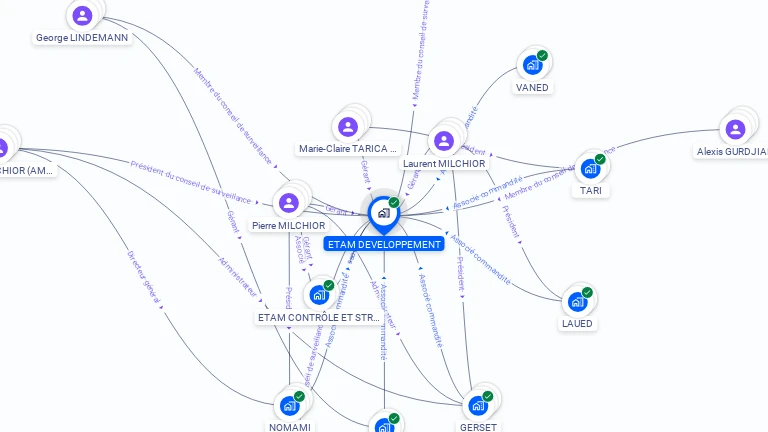 Cartographie gratuite d'ETAM DEVELOPPEMENT