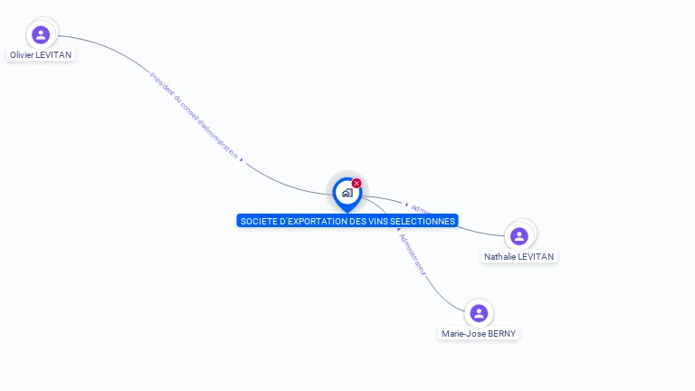 Cartographie gratuite de SOC EXPORTATION DES VINS SELECTIONNES