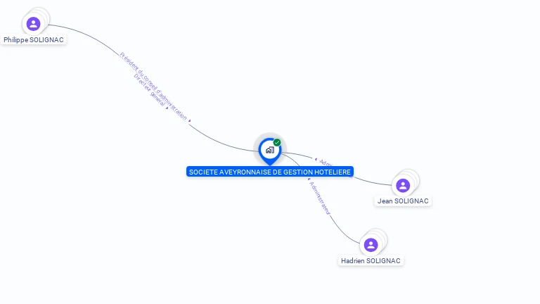 Cartographie gratuite de SAGH