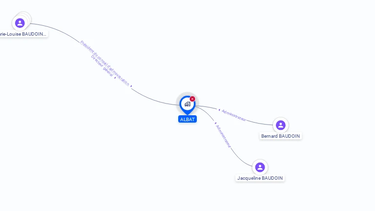 Cartographie gratuite d'ALBAT