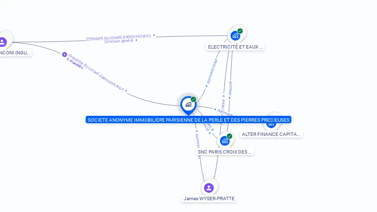 Cartographie gratuite de SOCIETE ANONYME IMMOBILIERE PARISIENNE DE LA PERLE ET DES PIERRES PRECIEUSES