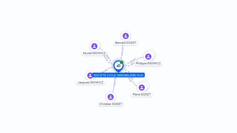 Cartographie gratuite de FAGI