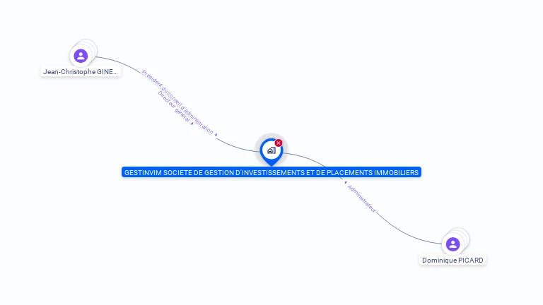 Cartographie gratuite de GESTINVIM