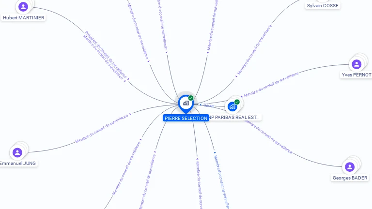 Cartographie gratuite de PIERRE SELECTION