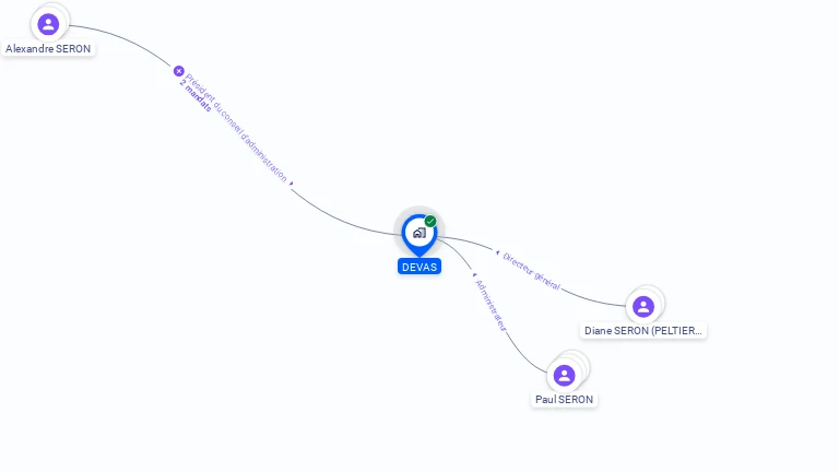 Cartographie gratuite de DEVAS SARL