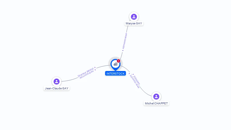 Cartographie gratuite d'INTERSTOCK