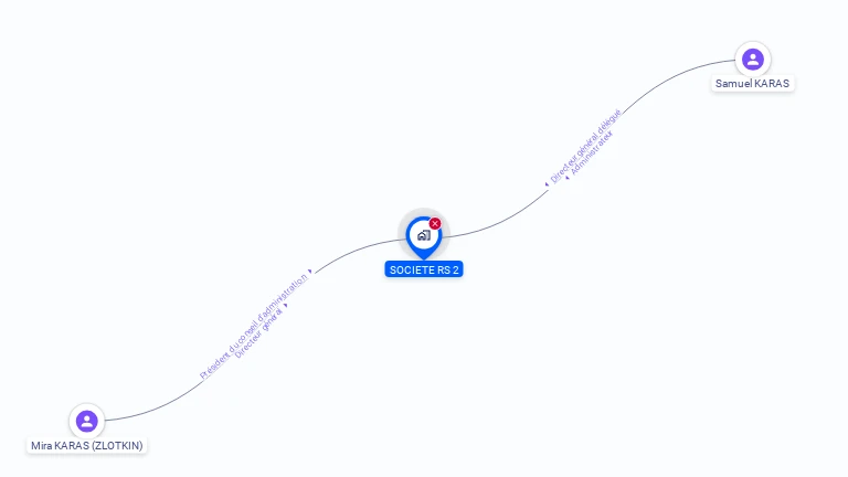 Cartographie gratuite de RS2