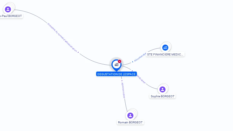 Cartographie gratuite de DEGUSTATION DE L'ESPACE