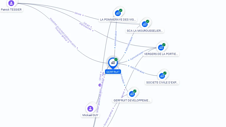 Cartographie gratuite de GERFRUITS