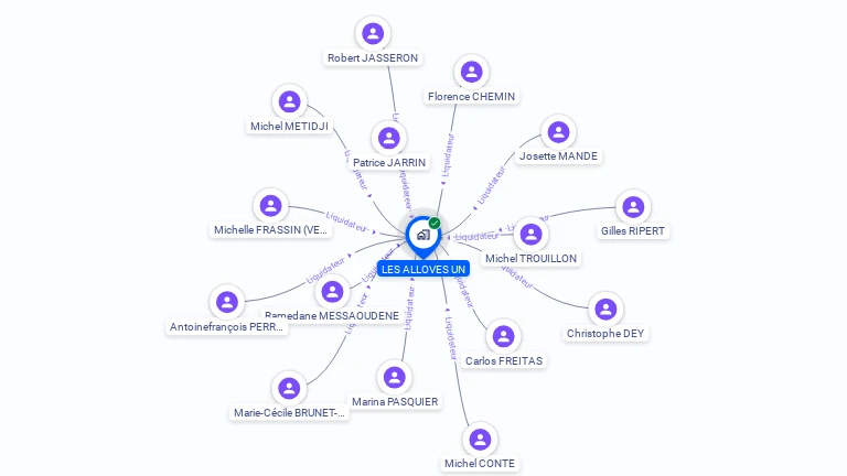 Cartographie gratuite de SAINT MARTIN D HERES LES ALLOVES UN