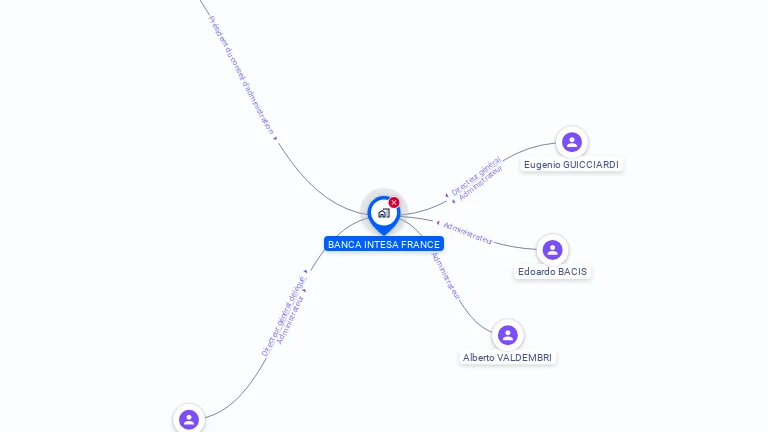 Cartographie gratuite de BANCA INTESA (FRANCE)