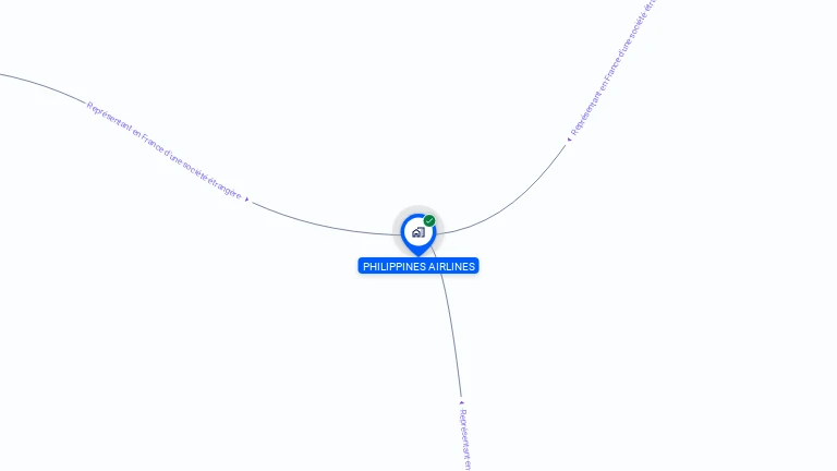 Cartographie gratuite de PHILIPPINES AIRLINES