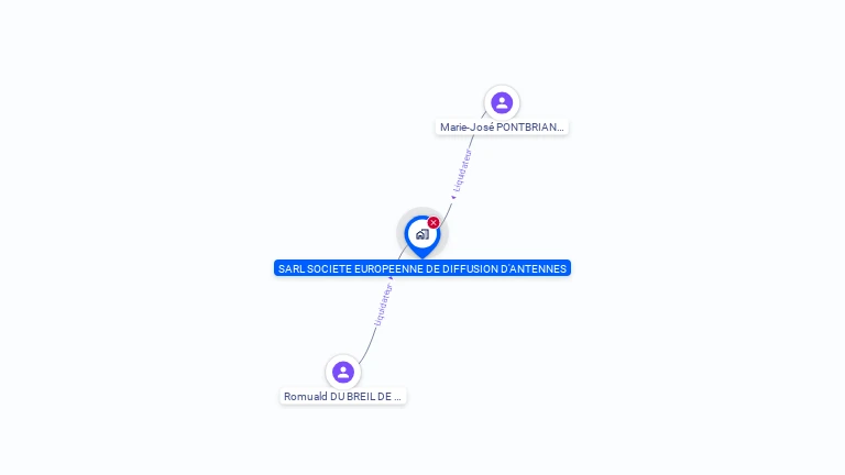 Cartographie gratuite de SEDA SOC EUROP DIFFUS ANTENNES