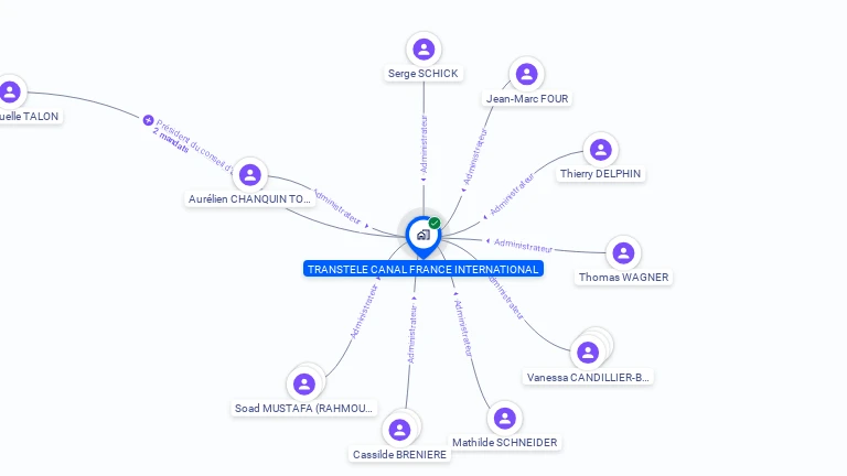 Cartographie gratuite de TRANSTELE - CANAL FRANCE INTERNATIONAL