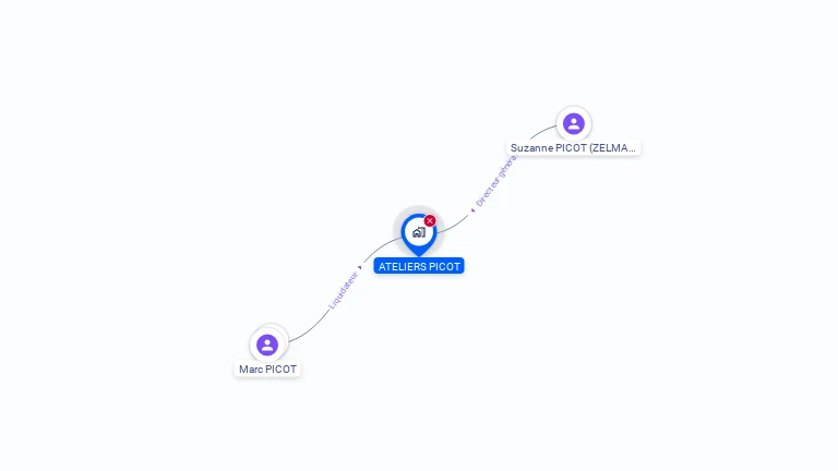 Cartographie gratuite d'ATELIERS PICOT