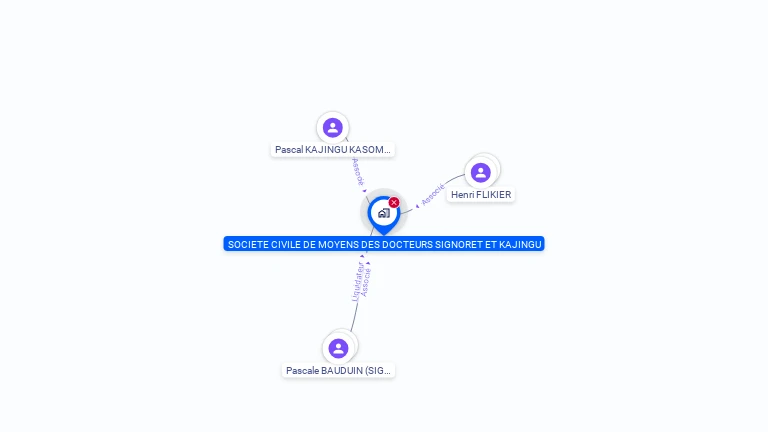 Cartographie gratuite de SOCIETE CIVILE DE MOYENS DES DOCTEURS SIGNORET ET KAJINGU