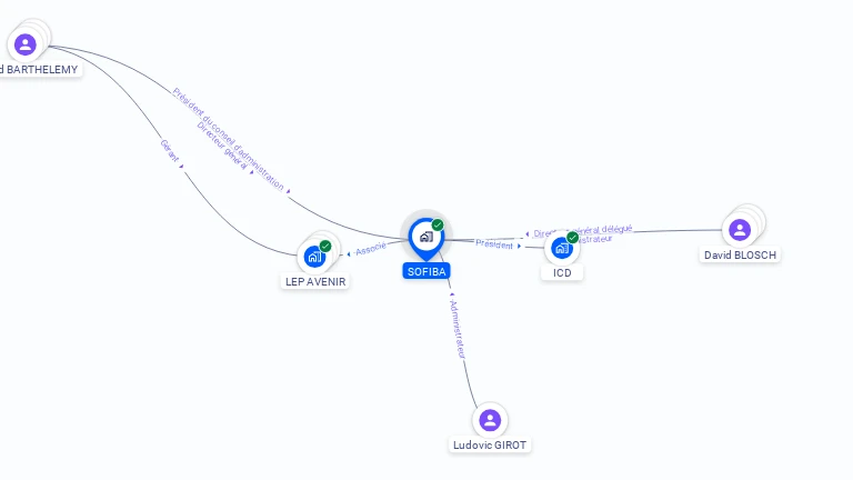 Cartographie gratuite de SOFIBA