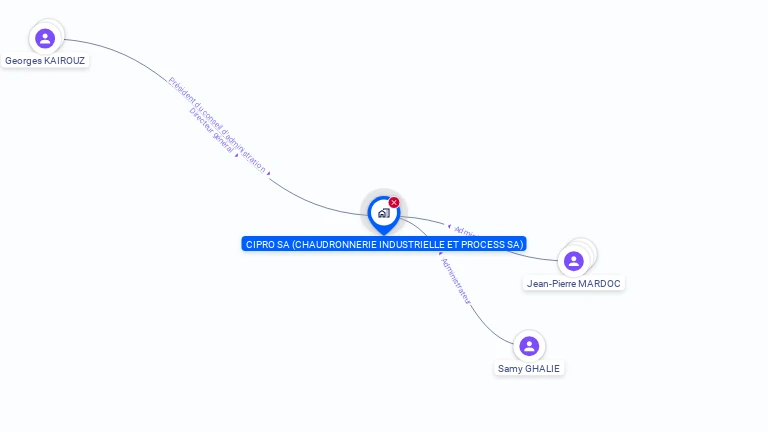 Cartographie gratuite de CIPRO SA (CHAUDRONNERIE INDUSTRIELLE ET PROCESS SA)