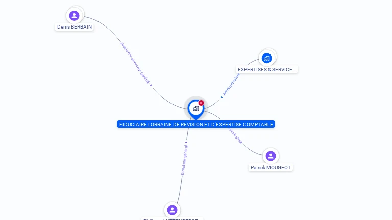 Cartographie gratuite de FILOREC