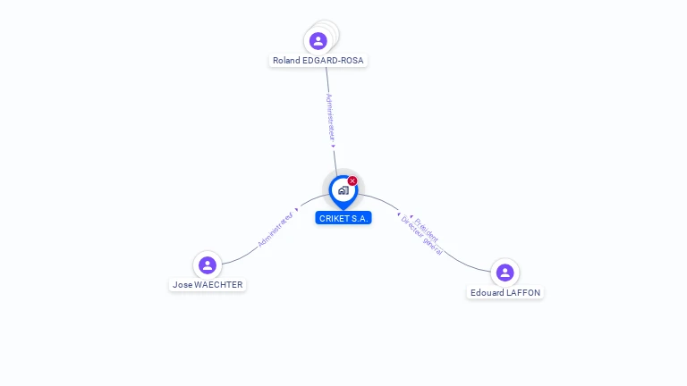 Cartographie gratuite de CRIKET