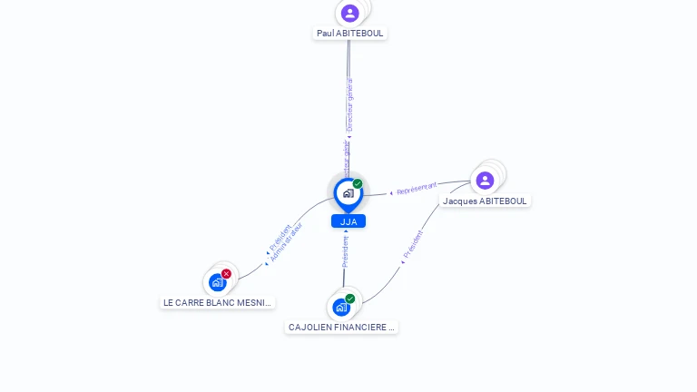 Cartographie gratuite de J J A
