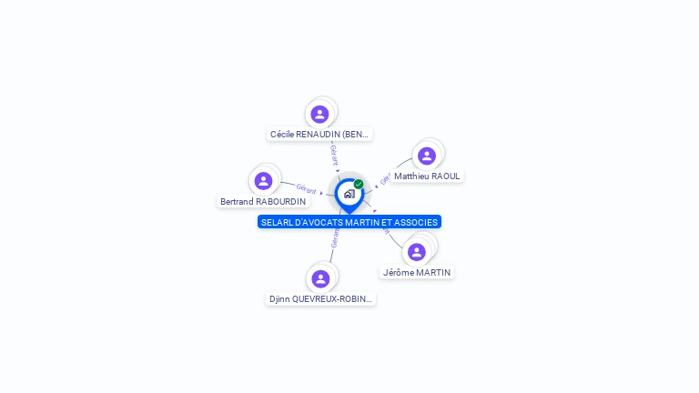 Cartographie gratuite de SELARL D AVOCATS  MARTIN ET ASSOCIES