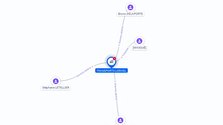 Cartographie gratuite de TRANSPORTS LORIVEL JACKY