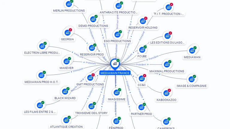 Cartographie gratuite de MEDIAWAN FRANCE
