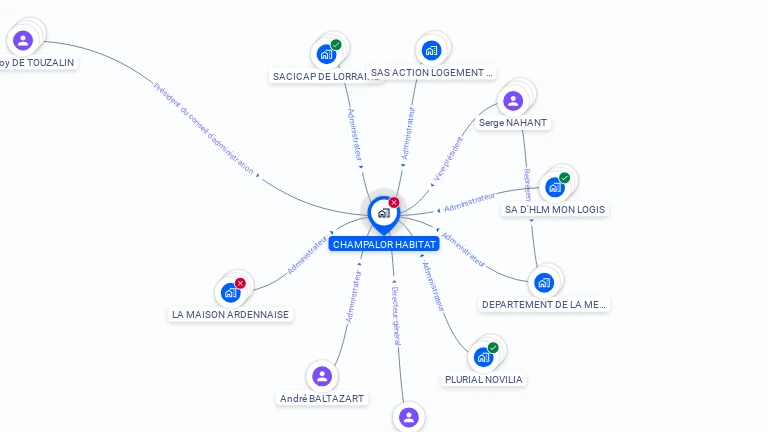 Cartographie gratuite de CHAMPALOR HABITAT