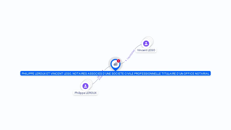 Cartographie gratuite de PHILIPPE LEROUX ET VINCENT LEGO NOTAIRES ASSOCIES D'UNE SOCIETE CIVILE PROFESSIONNELLE TITULAIRE D'UN OFFICE NOTARIAL