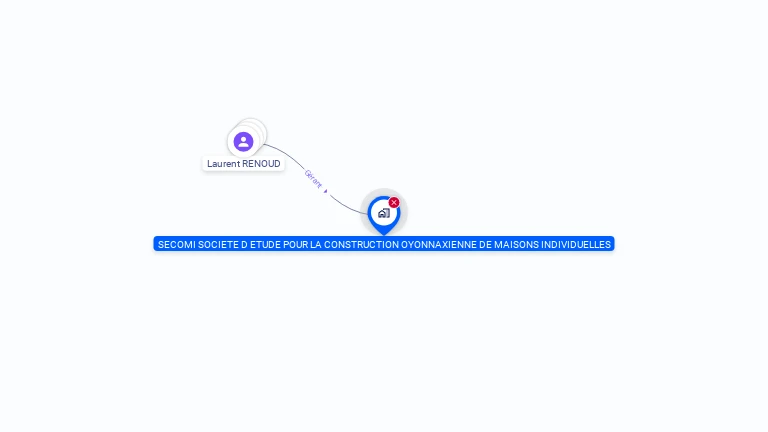 Cartographie gratuite de SECOMI