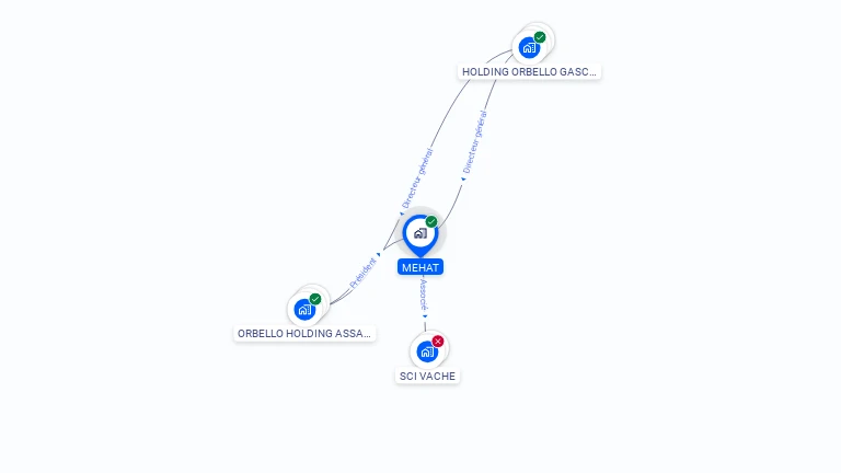 Cartographie gratuite de MEHAT