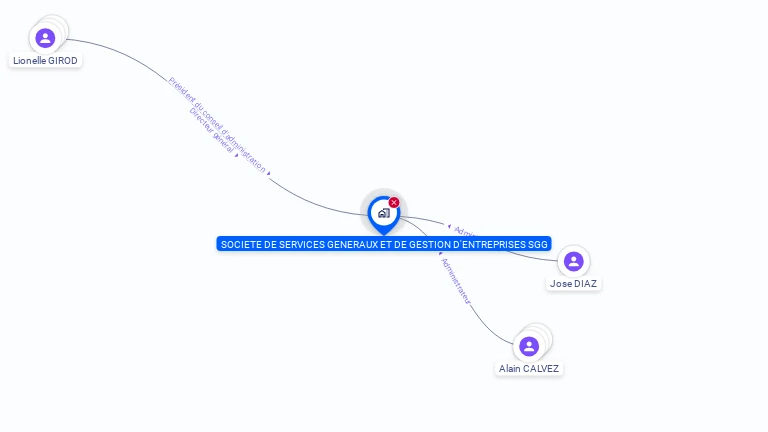 Cartographie gratuite de SERVICES GENERAUX & GESTION ENTREPRISES