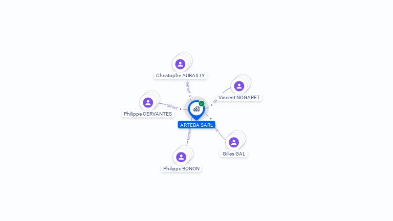 Cartographie gratuite d'AR.TE.BA