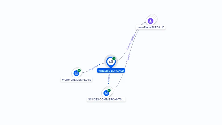 Cartographie gratuite de VOILERIE BURGAUD