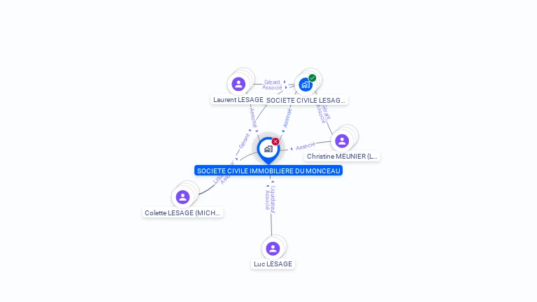 Cartographie gratuite de SCI DU MONCEAU