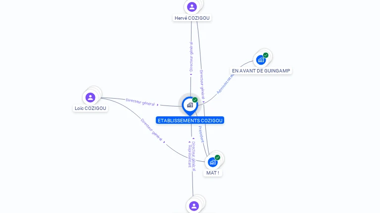 Cartographie gratuite d'ETABLISSEMENTS COZIGOU