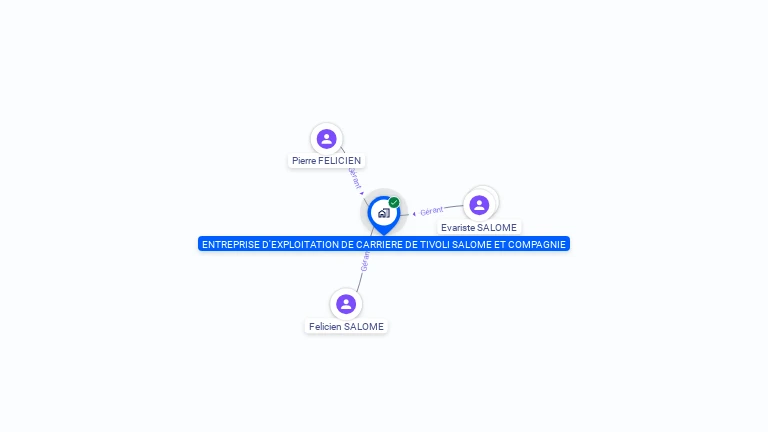 Cartographie gratuite d'ECT SALOME ET CIE