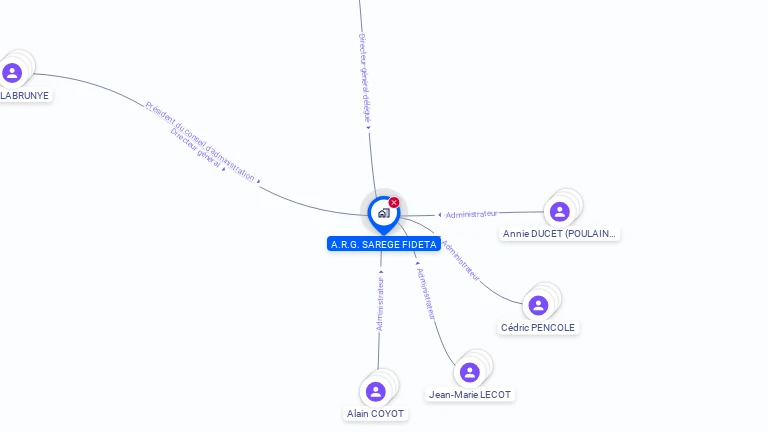 Cartographie gratuite d'ARG SAREGE FIDETA