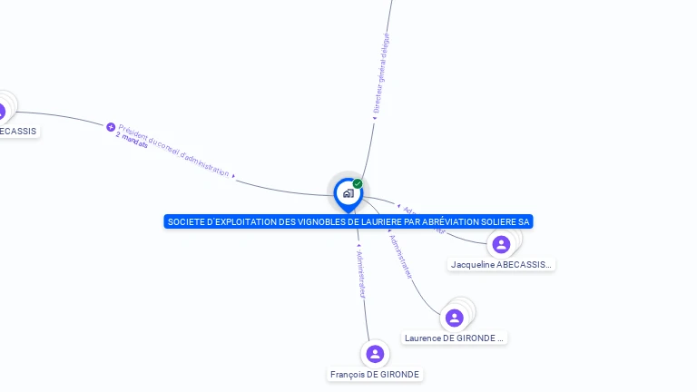 Cartographie gratuite de SOLIERE