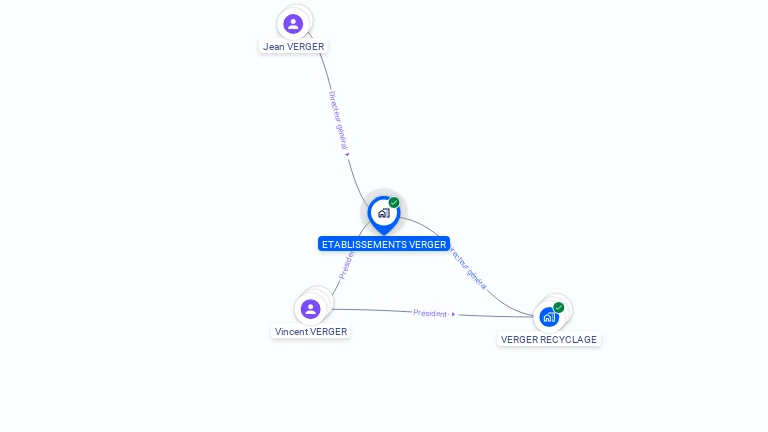 Cartographie gratuite d'ETS VERGER