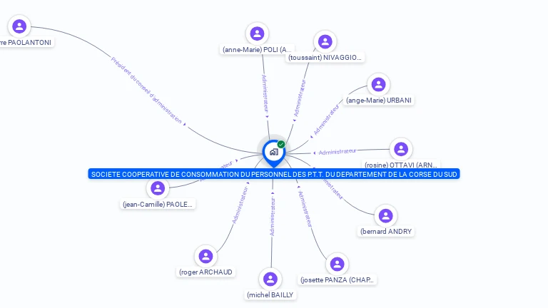 Cartographie gratuite de COOPERATIVE DES PTT