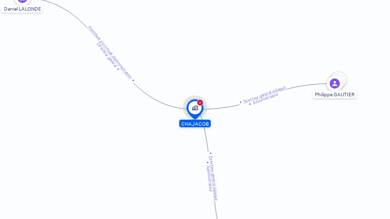 Cartographie gratuite de CHAJACOB