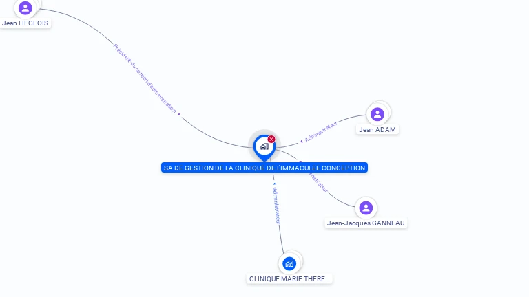 Cartographie gratuite de GECIC