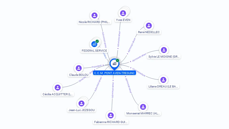 Cartographie gratuite de C.C.M. PONT AVEN - TREGUNC