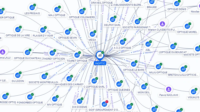 Cartographie gratuite d'INOPTIC