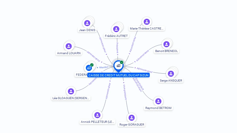 Cartographie gratuite de CAISSE DE CREDIT MUTUEL DU CAP SIZUN