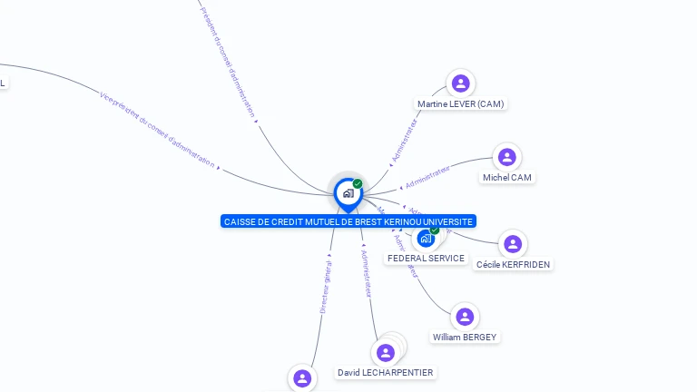 Cartographie gratuite de CCM BREST KERIMOU UNIVERSITE